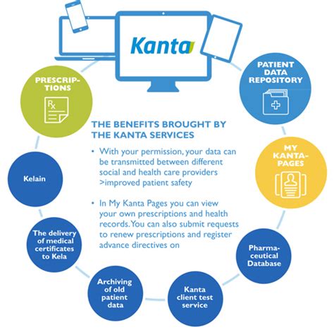 digital kanta|kanta customer service.